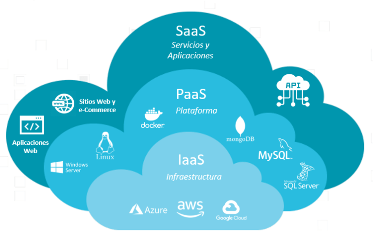 Driving Innovation - Exploring Future Trends in Cloud Service Models